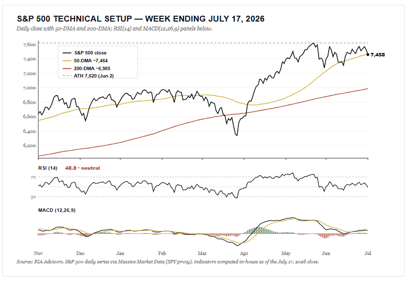 Momentum Meltdown Catches Traders By Surprise