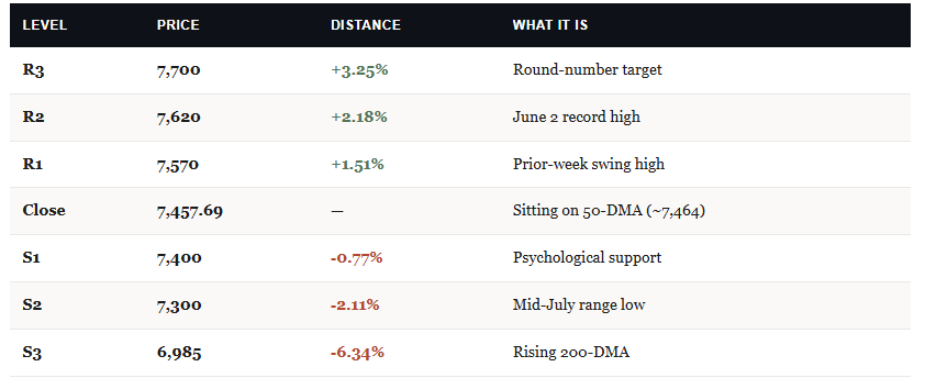 Momentum Meltdown Catches Traders By Surprise