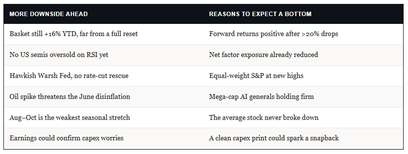 Momentum Meltdown Catches Traders By Surprise