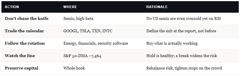 Momentum Meltdown Catches Traders By Surprise