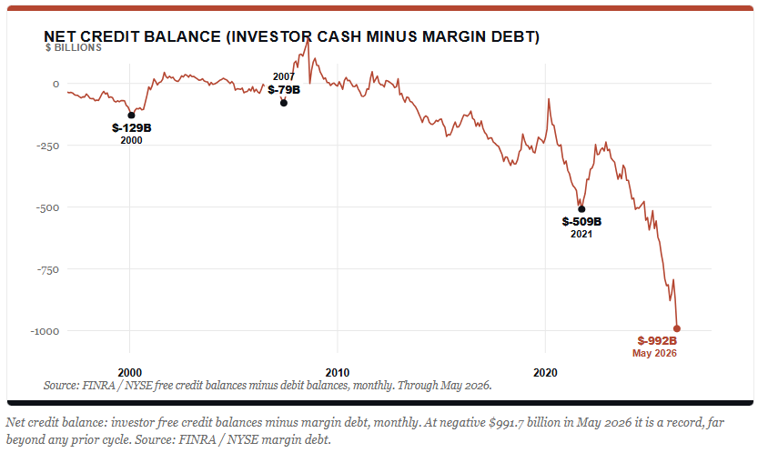 Net credit balances