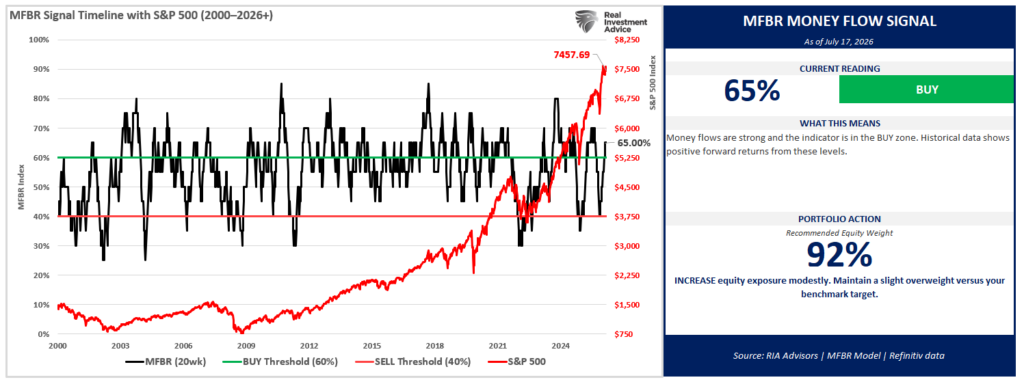 Momentum Meltdown Catches Traders By Surprise
