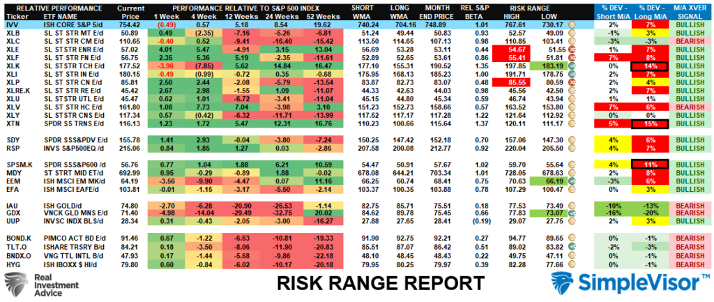 Risk Range Report