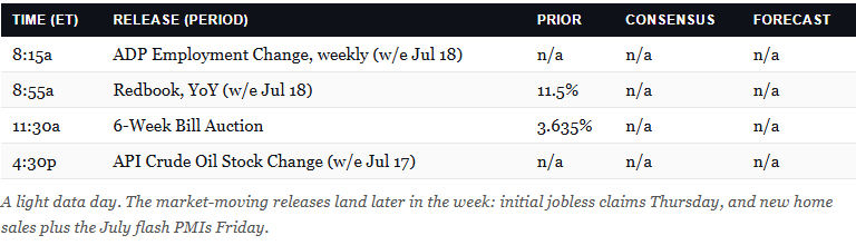 Economic Calendar