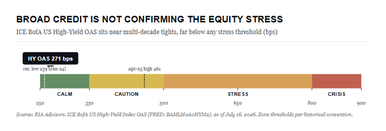 Credit Stress Report