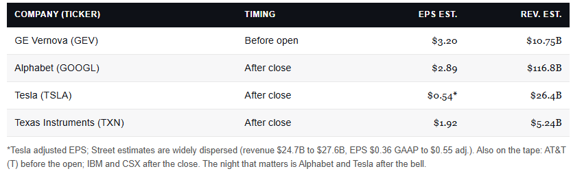 Alphabet And Intel: Q2 AI Earnings Kick Off
