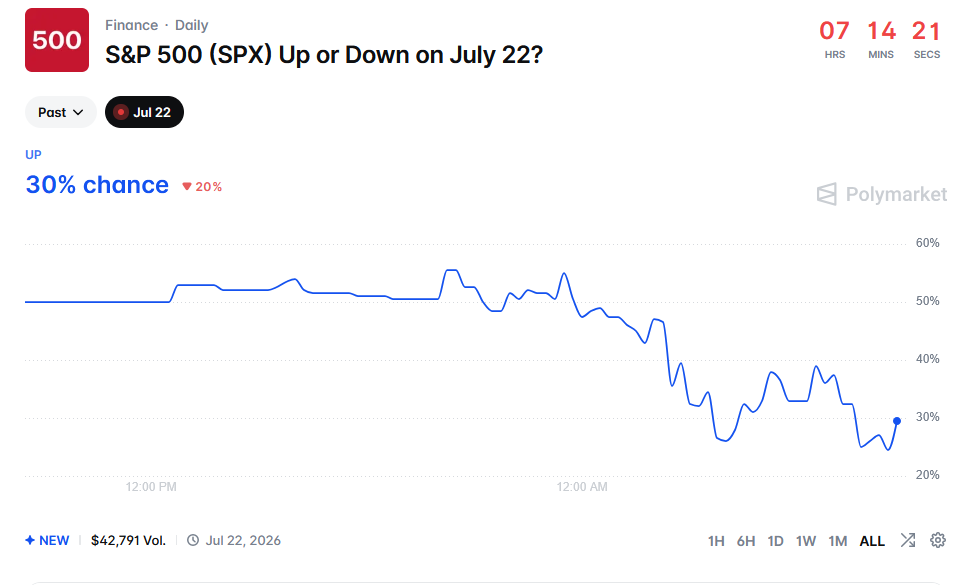 Prediction Markets: A New Sentiment Gauge For Traders