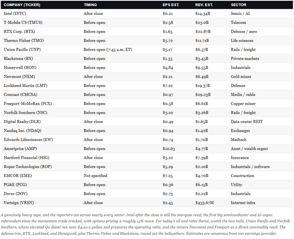 Prediction Markets: A New Sentiment Gauge For Traders