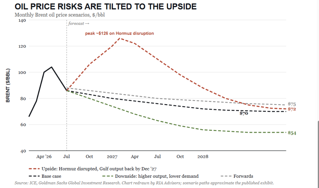 Prediction Markets: A New Sentiment Gauge For Traders