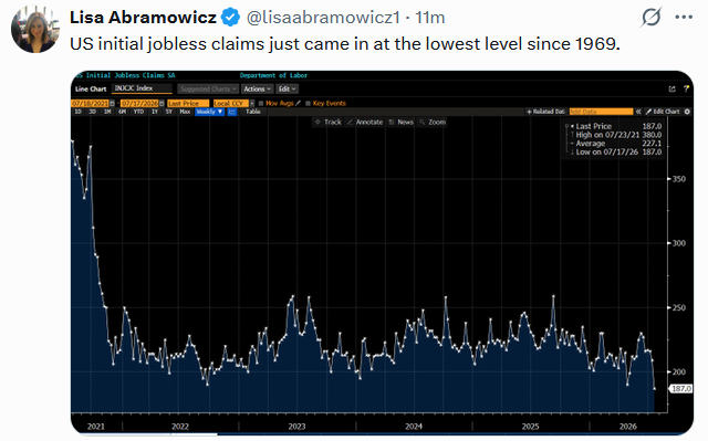 tweet jobless claims