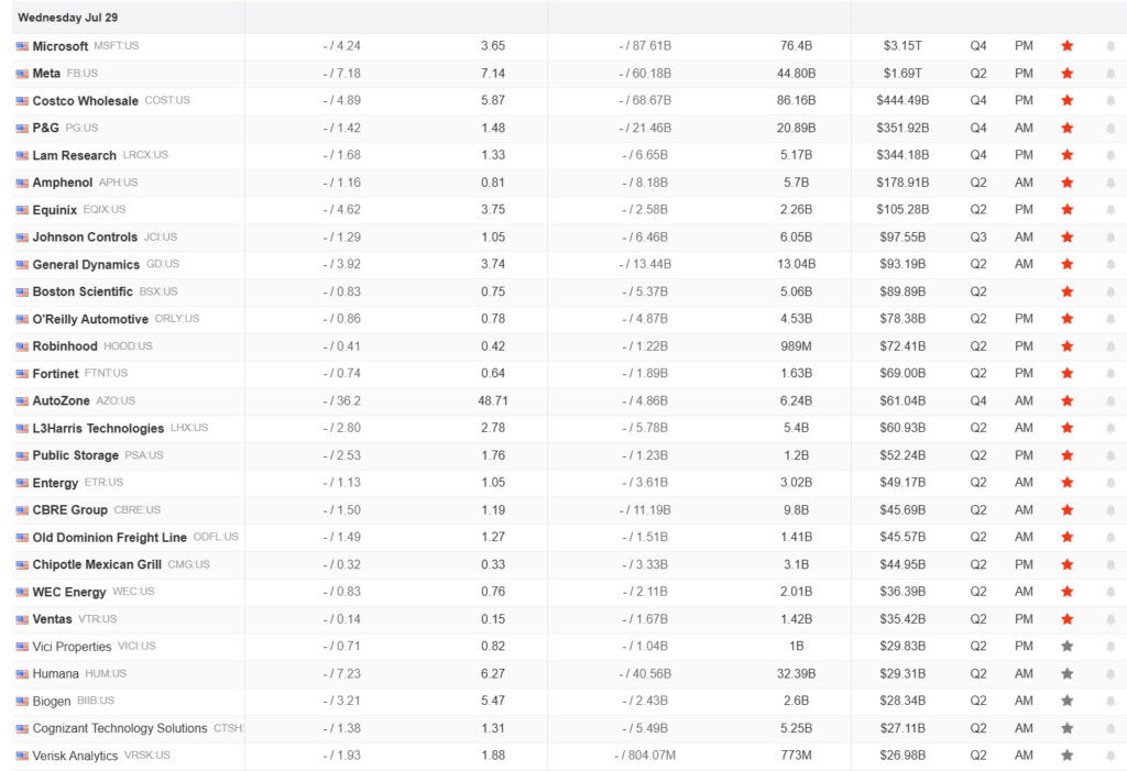 Earnings Calendar