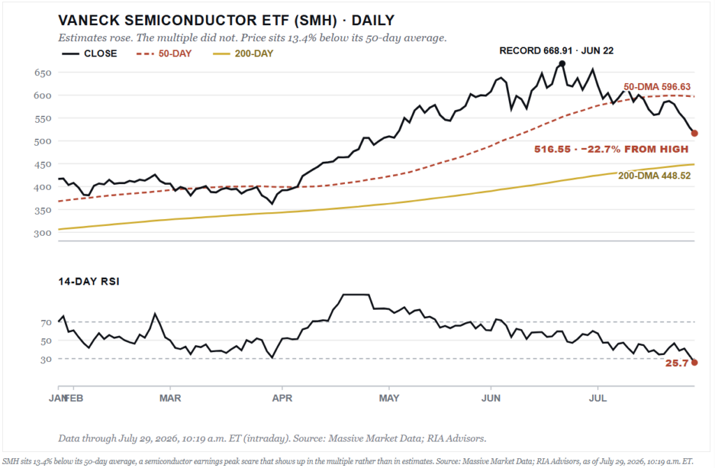 SMH ETF Market