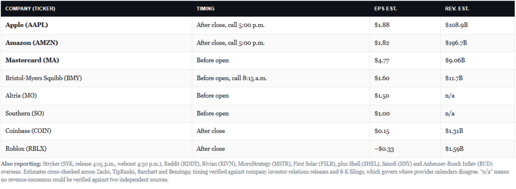 Earnings Calendar