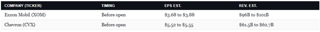 Earnings Calendar