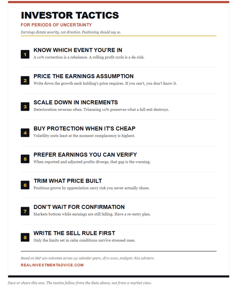 Investor tactics