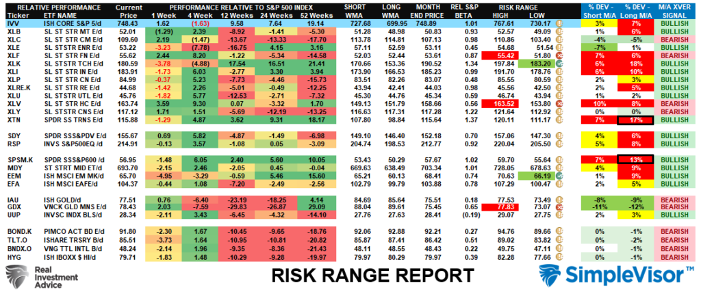 Risk Range Report