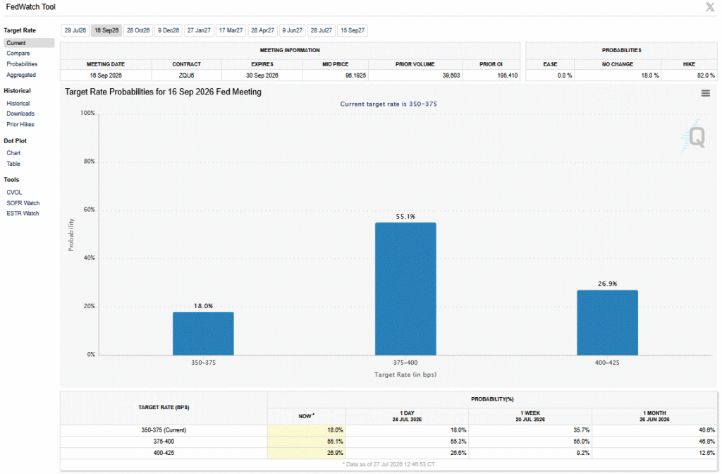 fed fomc rate hike odds