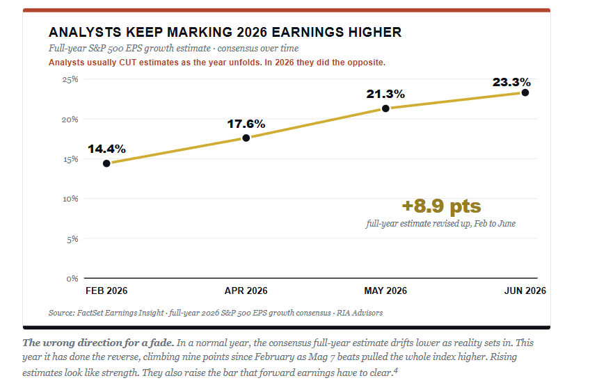 AI Capex Depreciation Risk Is The Catch To Record Earnings