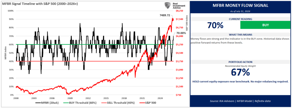 MFBR Index