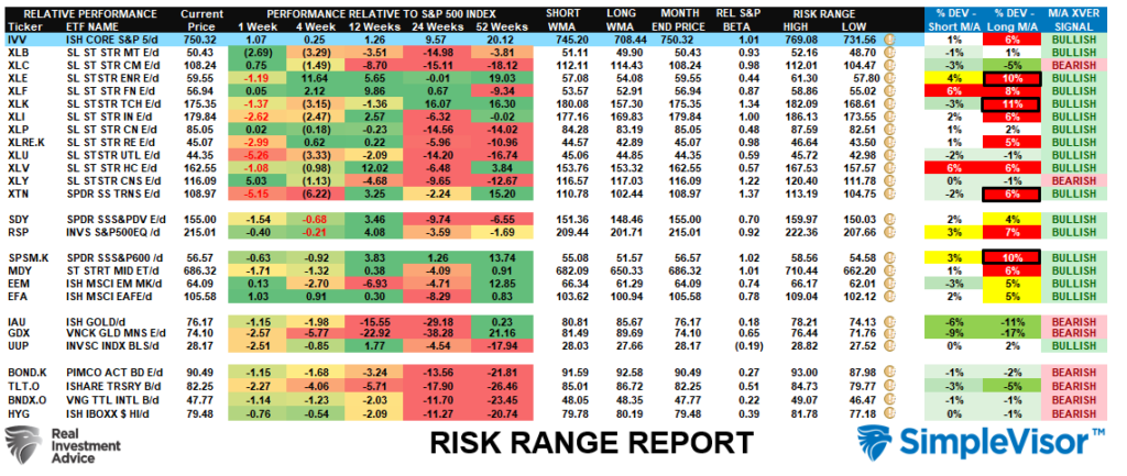 Risk Range Report