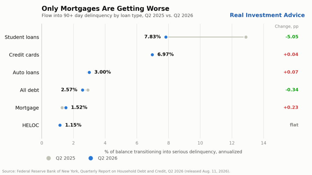 The Consumer is Holding Up