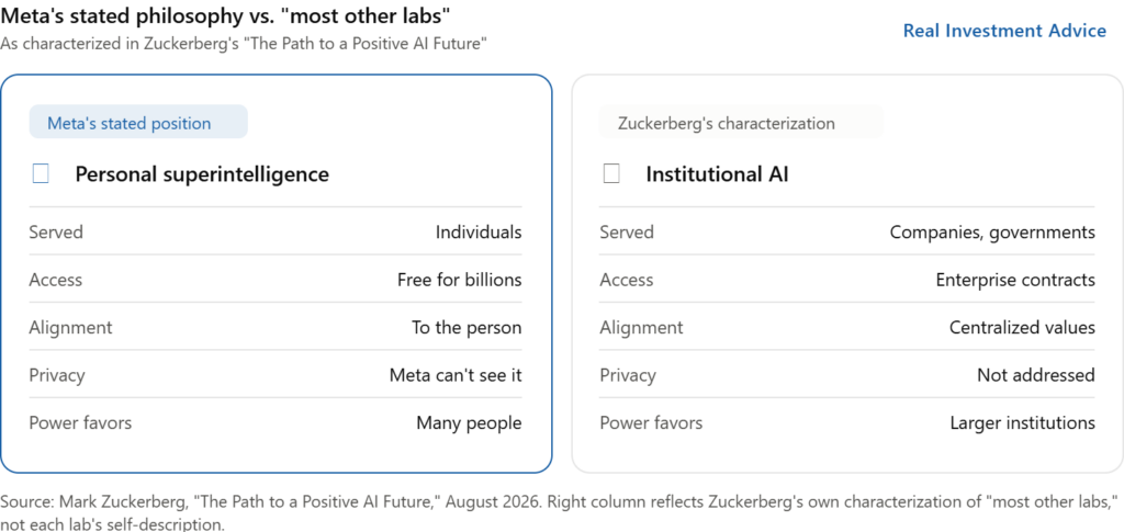 ai labs meta vs institutional labs