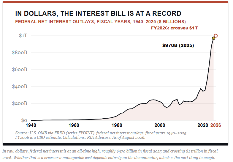 Interest rate bill