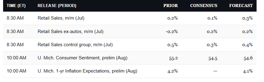 Economic Calendar