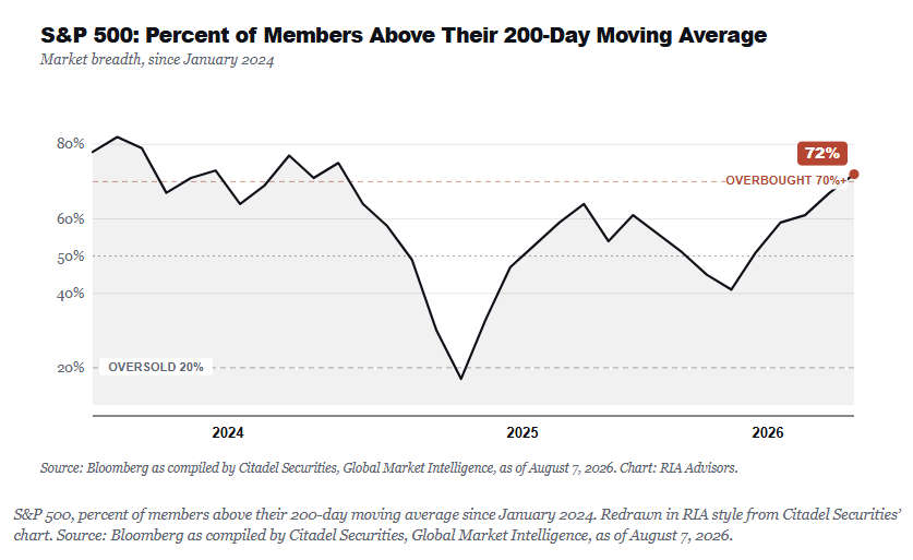 Market Breadth