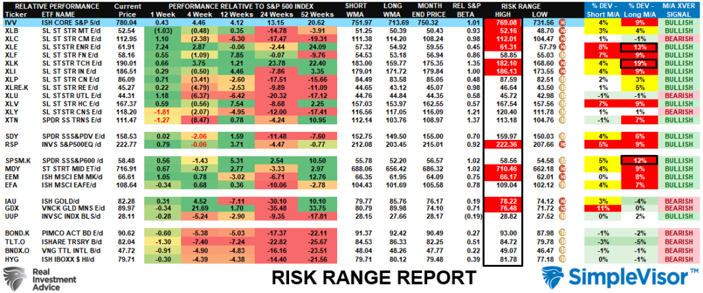 Risk Range Report