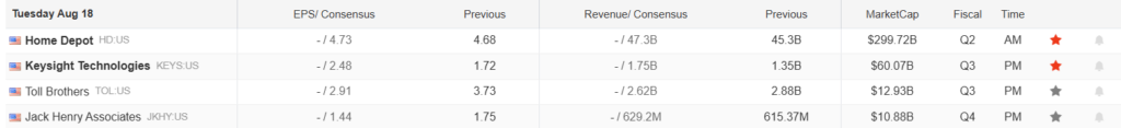 Earnings Calendar