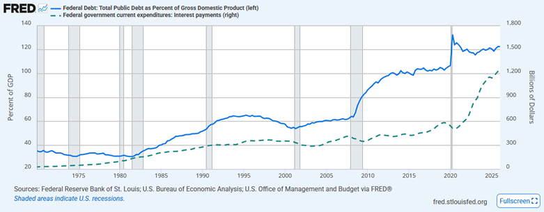 debt to gdp interest expense