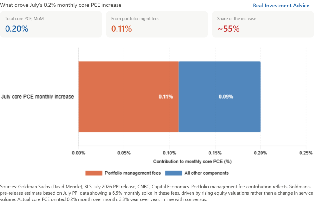 pce prices portfolio management