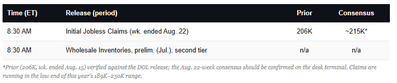 Economic Calendar