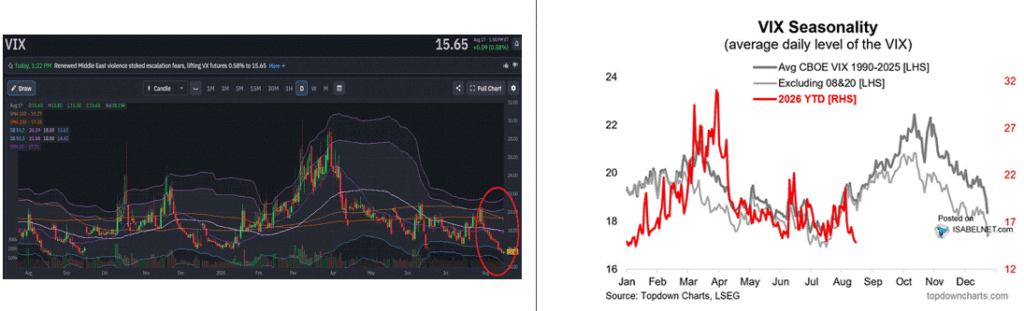 volatility