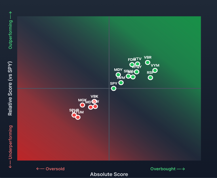 factor analysis value growth