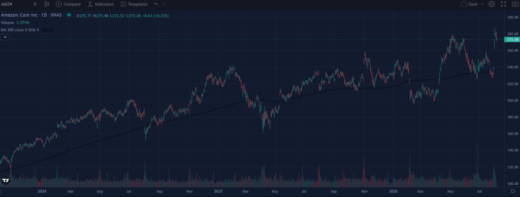 amzn stock price