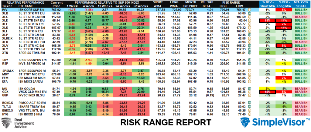 Risk Range Report