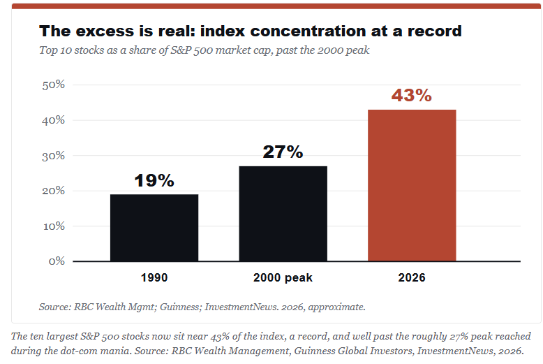 AI index concentration.