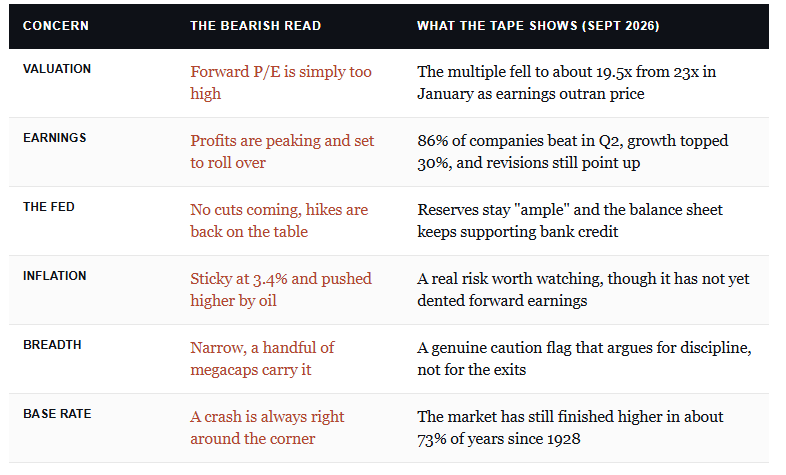 Investor concerns about the market.