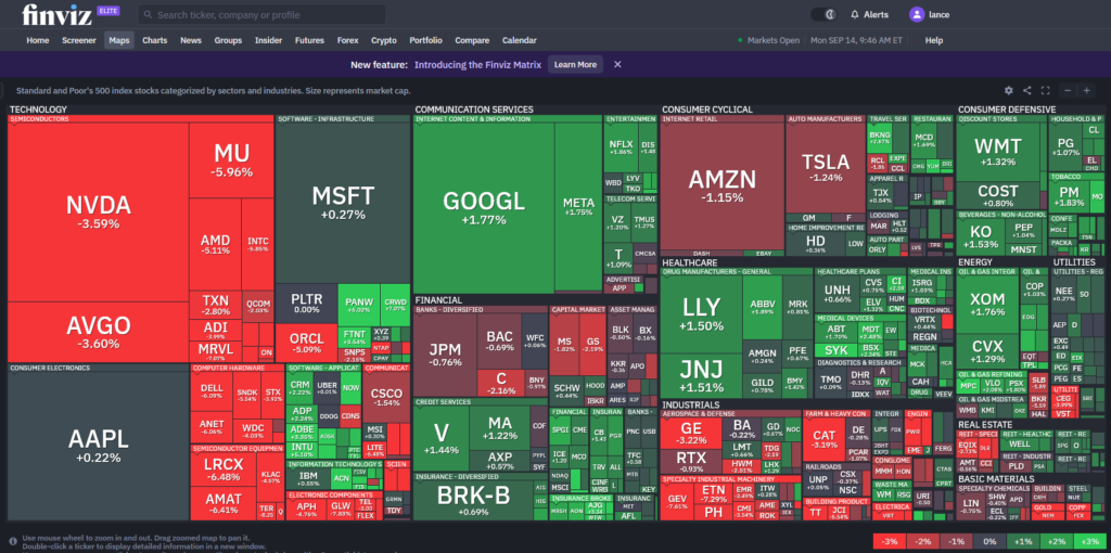 ai stock heat map finviz