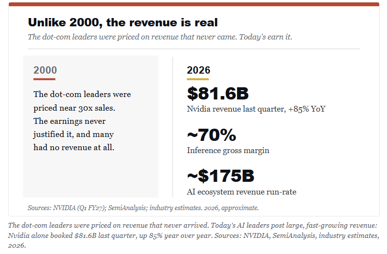 AI revenue generation