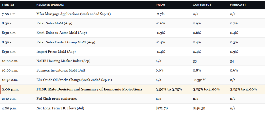 Economic Calendar