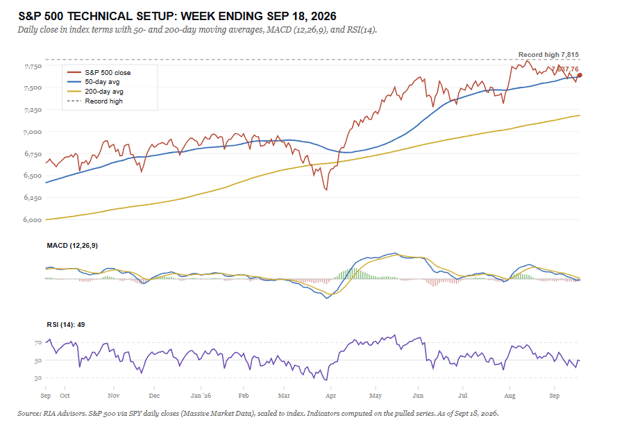 Market Trading Update