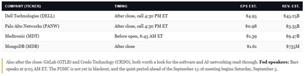 Earnings Calendar