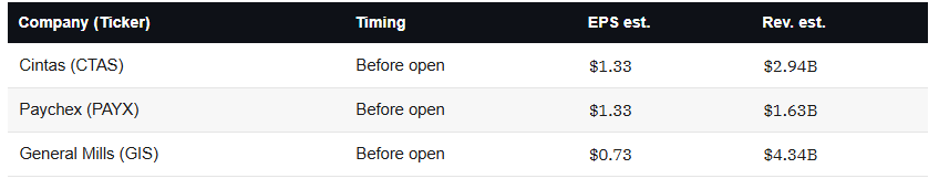 Earnings Calendar