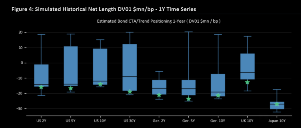 Duration bond risk