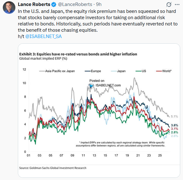 equity yields