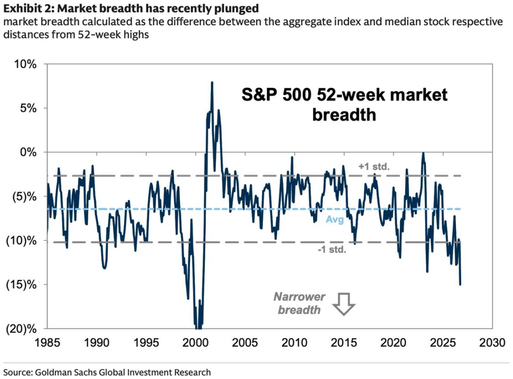 Market Breadth