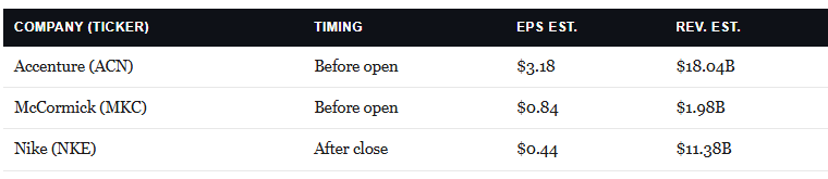 Earnings Calendar